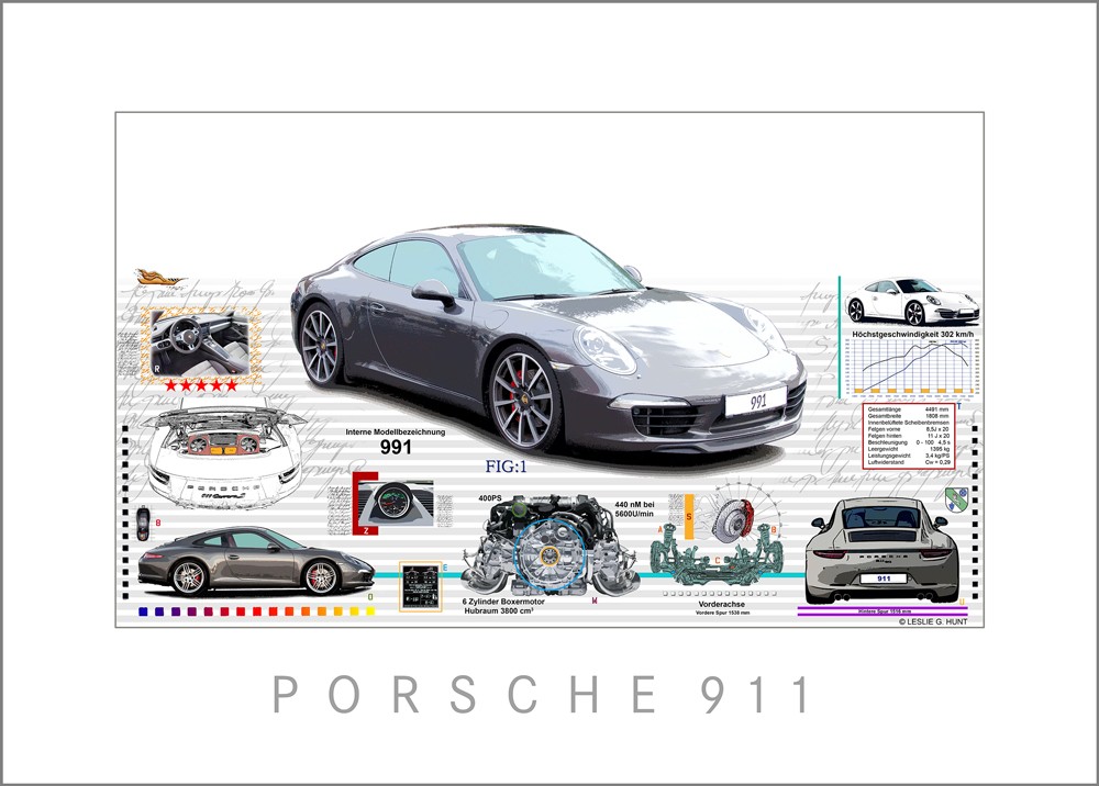 Der neue Porsche von Leslie G. Hunt | Galerie Meisterstück ...